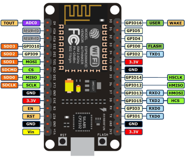 ESP8266 controller
